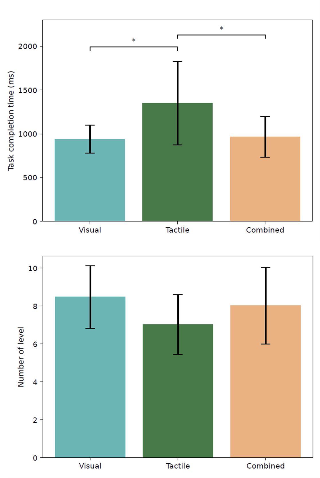 Study Results illustration